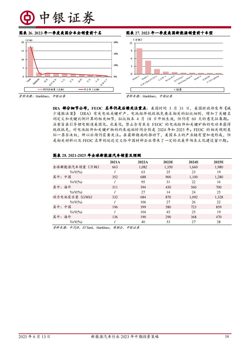 新能源汽车行业2023年中期投资策略：电动浪潮不止，技术创新不息_13.png