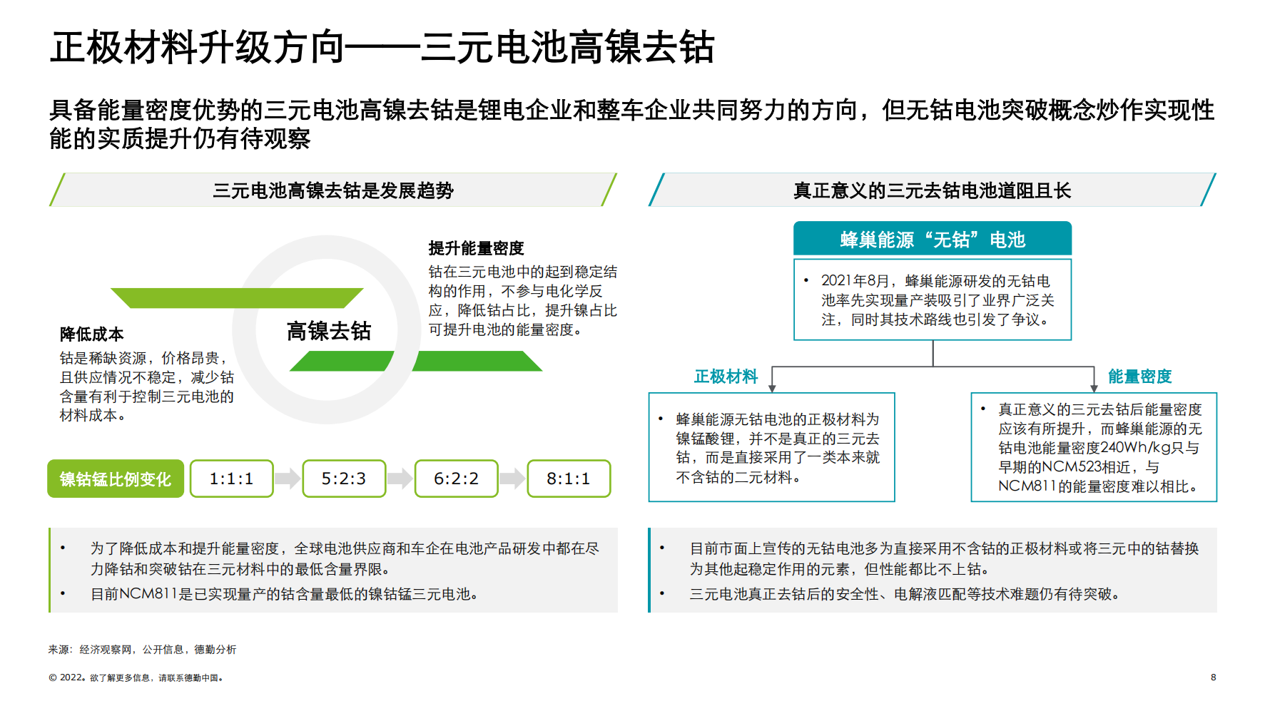 中国锂电行业发展德勤观察2.0“电池风云”_07.png