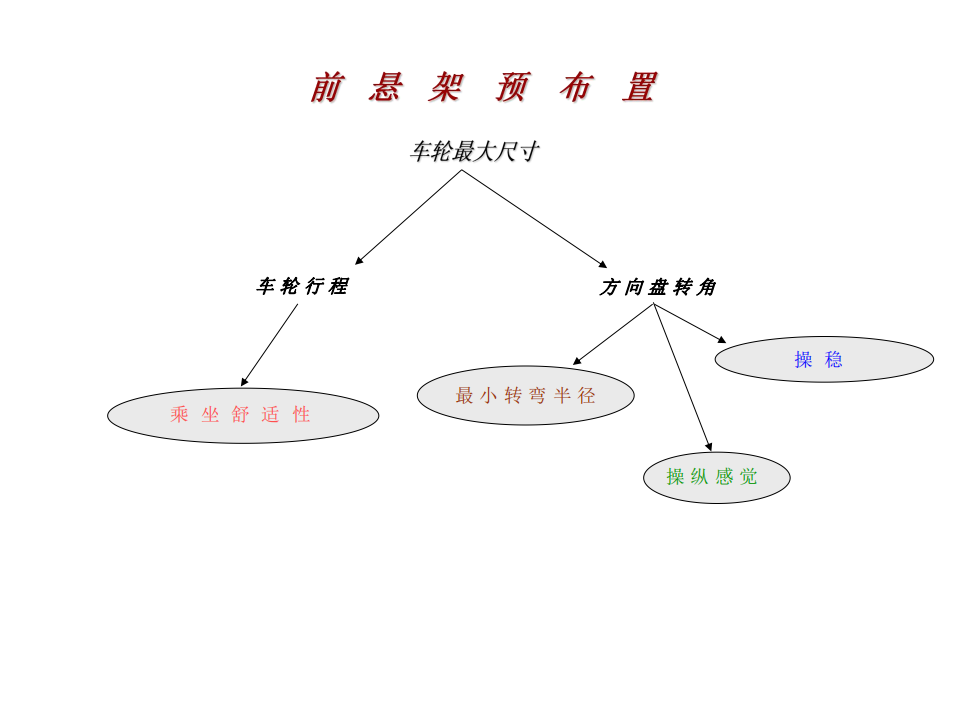 【焉知&希迈】汽车悬架系统设计要点_10.png