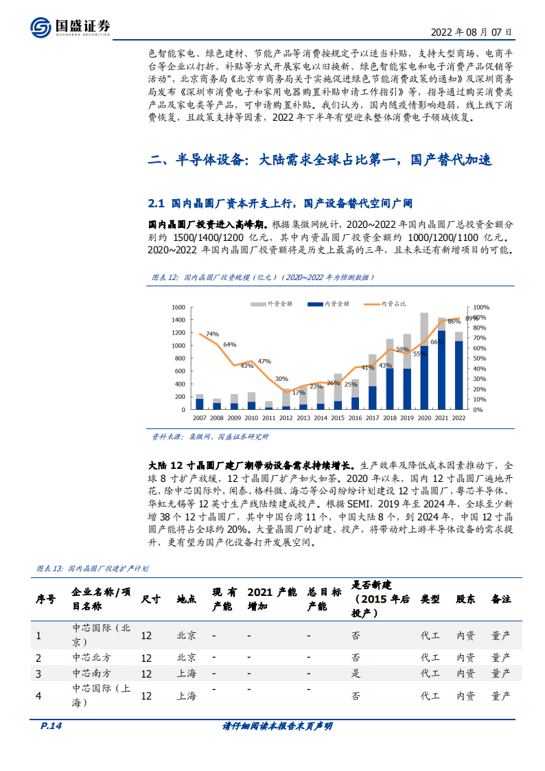 半导体行业深度：国产替代2.0：新兴需求崛起_13.png