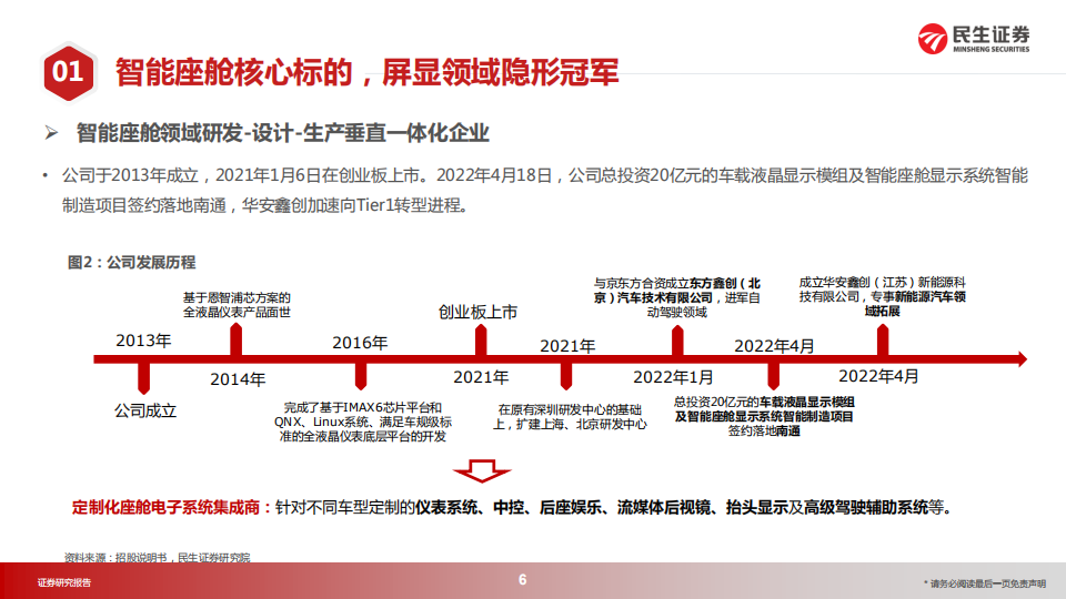 华安鑫创（300928）研究报告：屏显模组隐形冠军，向Tier1转型开启第二成长曲线_05.png