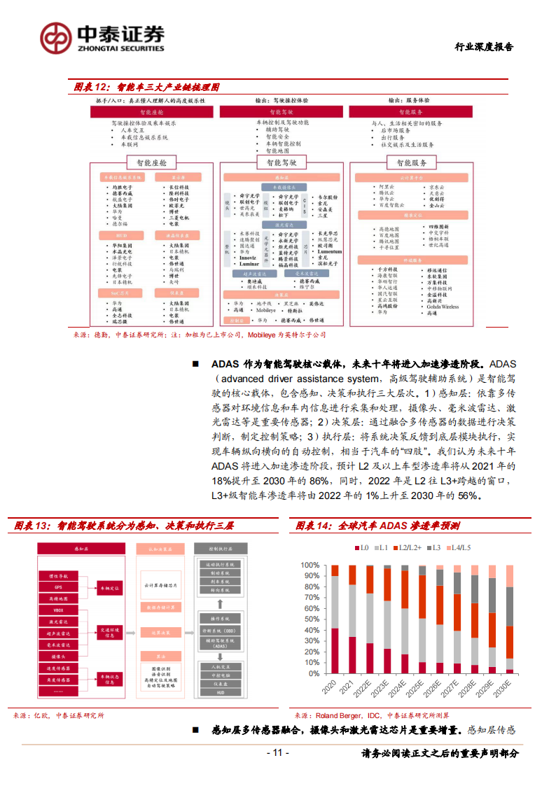 汽车半导体行业深度报告：电动化智能化双轮驱动，车载半导体拾级而上_10.png