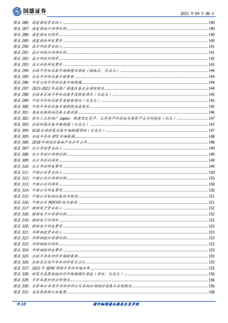 202104-GOOD-中国半导体行业173页深度研究报告：牛角峥嵘_09.png