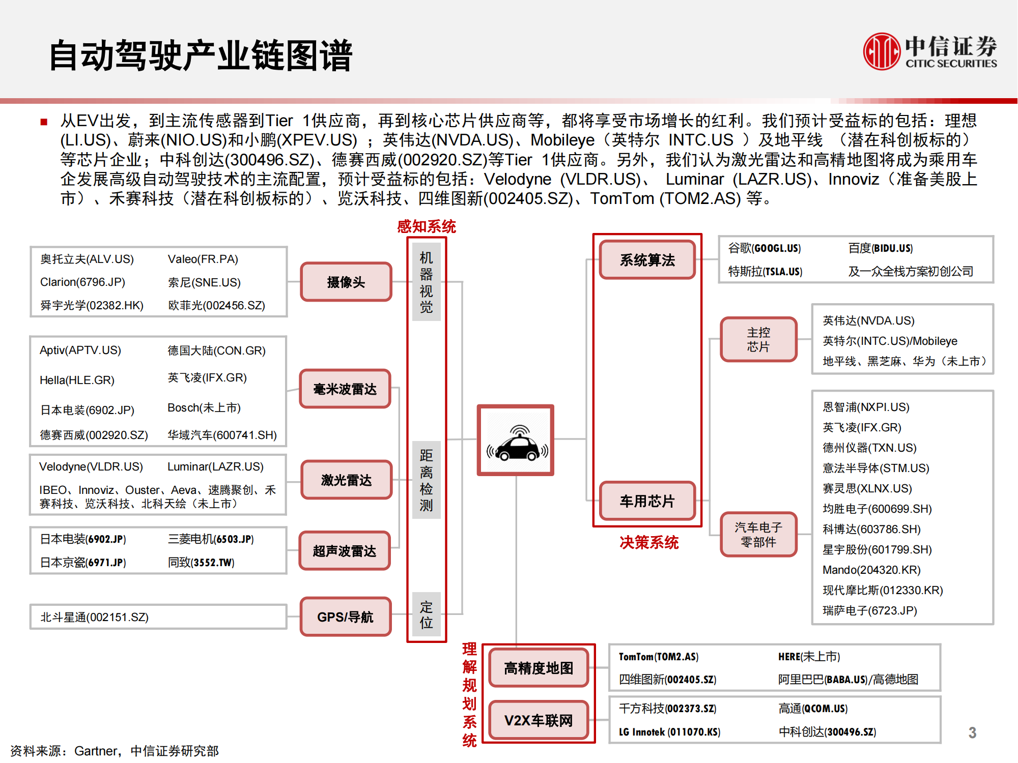 小鹏，蔚来，理想国产EV新势力的自动驾驶方案_03.png