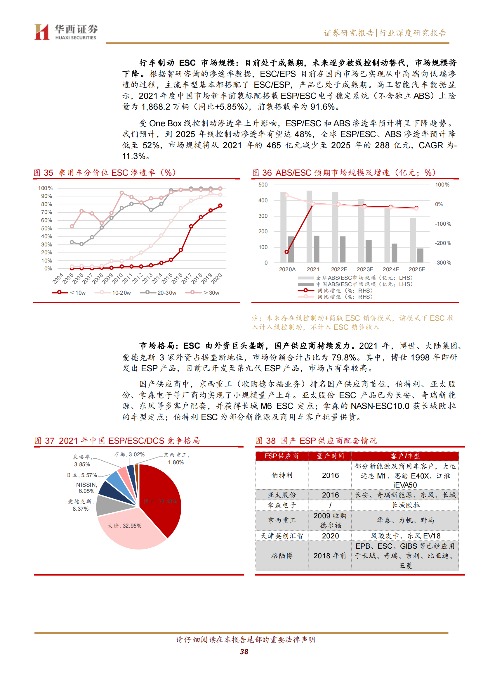 汽车线控底盘行业深度研究：智驾驱动，自主崛起_37.png