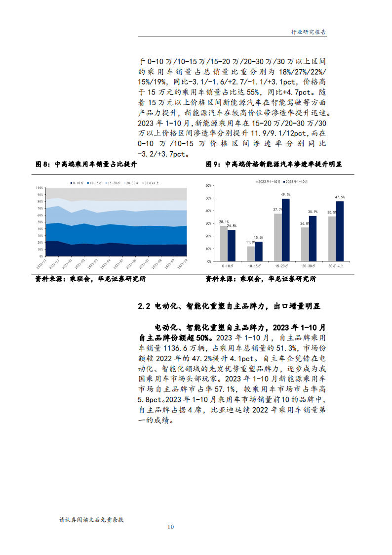 汽车行业2024年度投资策略：看好智驾爆款潜力，自主品牌出海增量可期_09.png