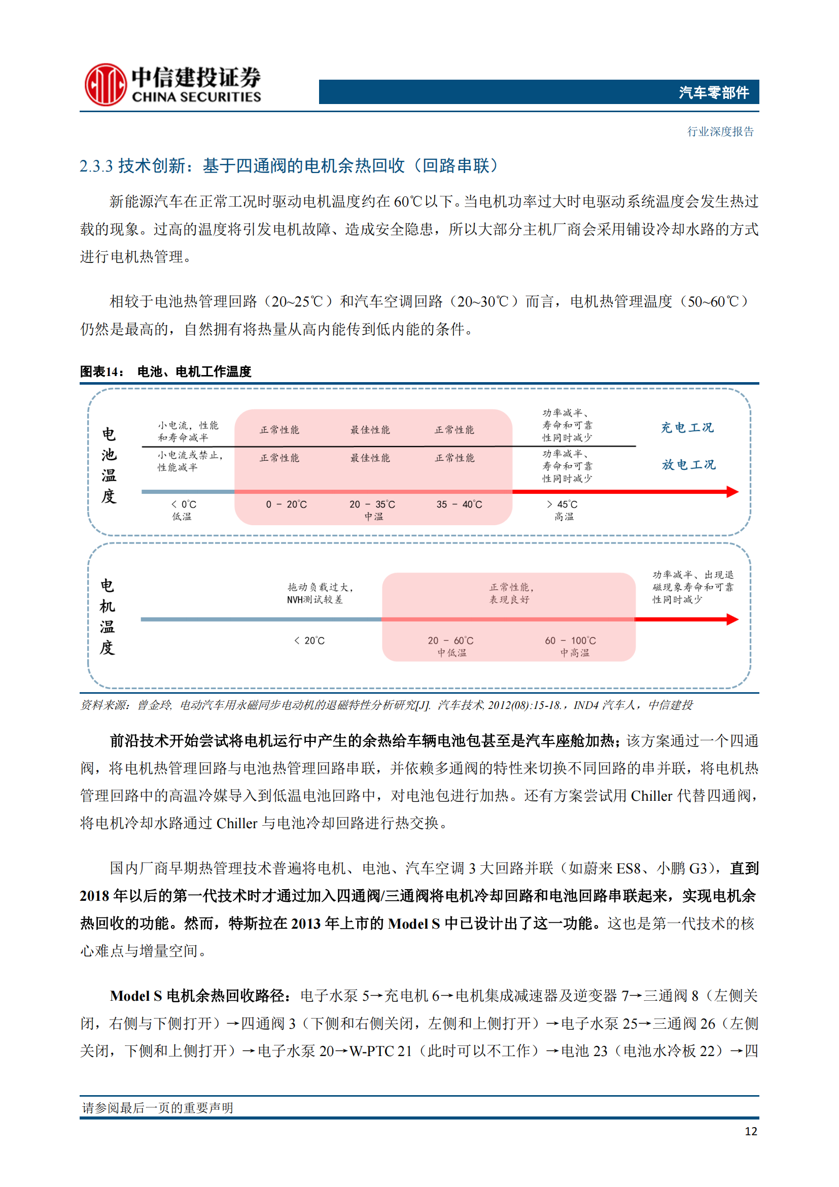 新能源汽车热管理技术专题研究：特斯拉解决方案迭代启示_13.png