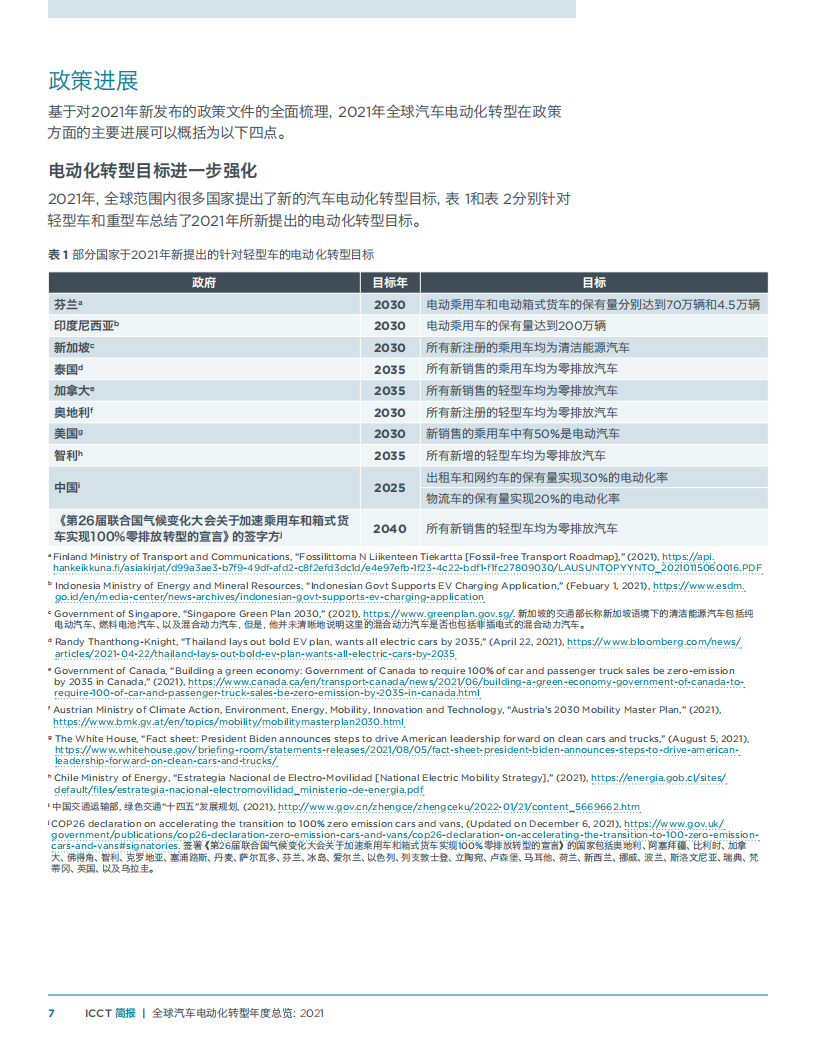 2021全球汽车电动化转型年度总览-2022-07-新能源_06.png