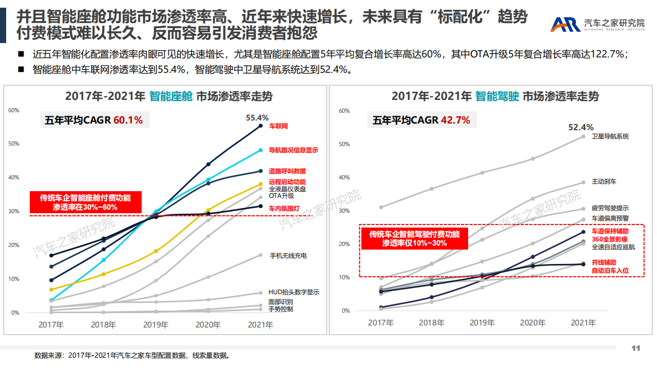 汽车行业新盈利点探索：智能软件服务_10.png