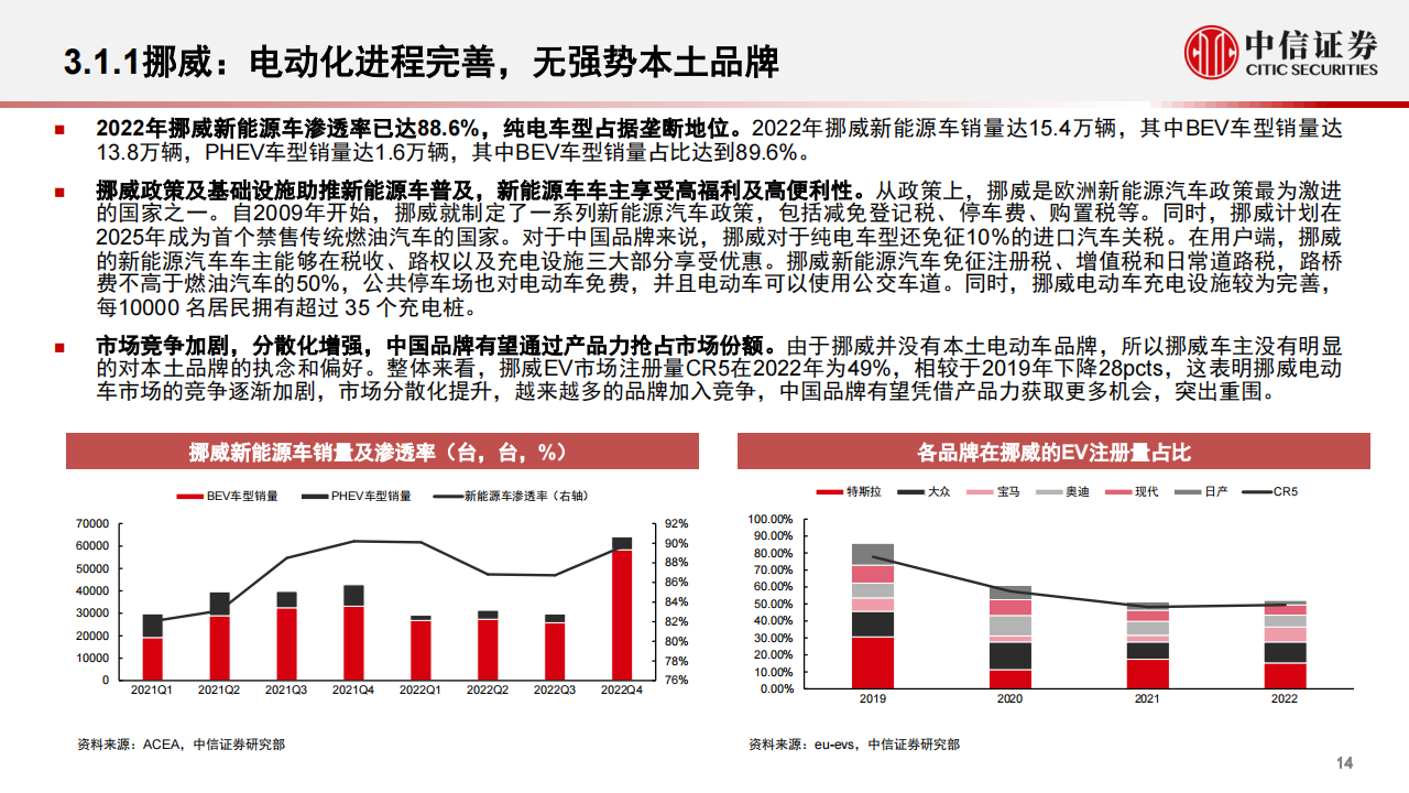 汽车出海专题报告：2023年展望，厚积薄发，未来可期_13.png