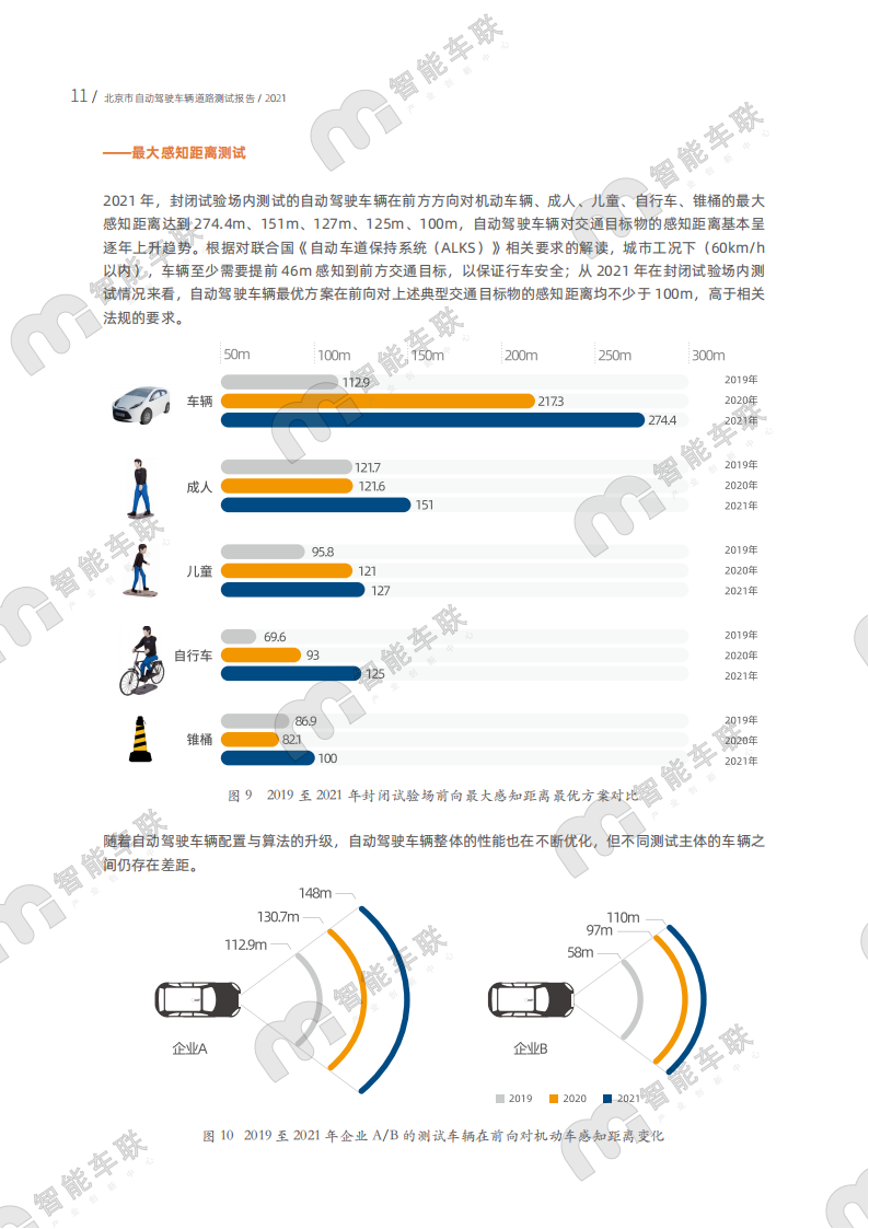 2021年北京市自动驾驶车辆道路测试报告_14.png