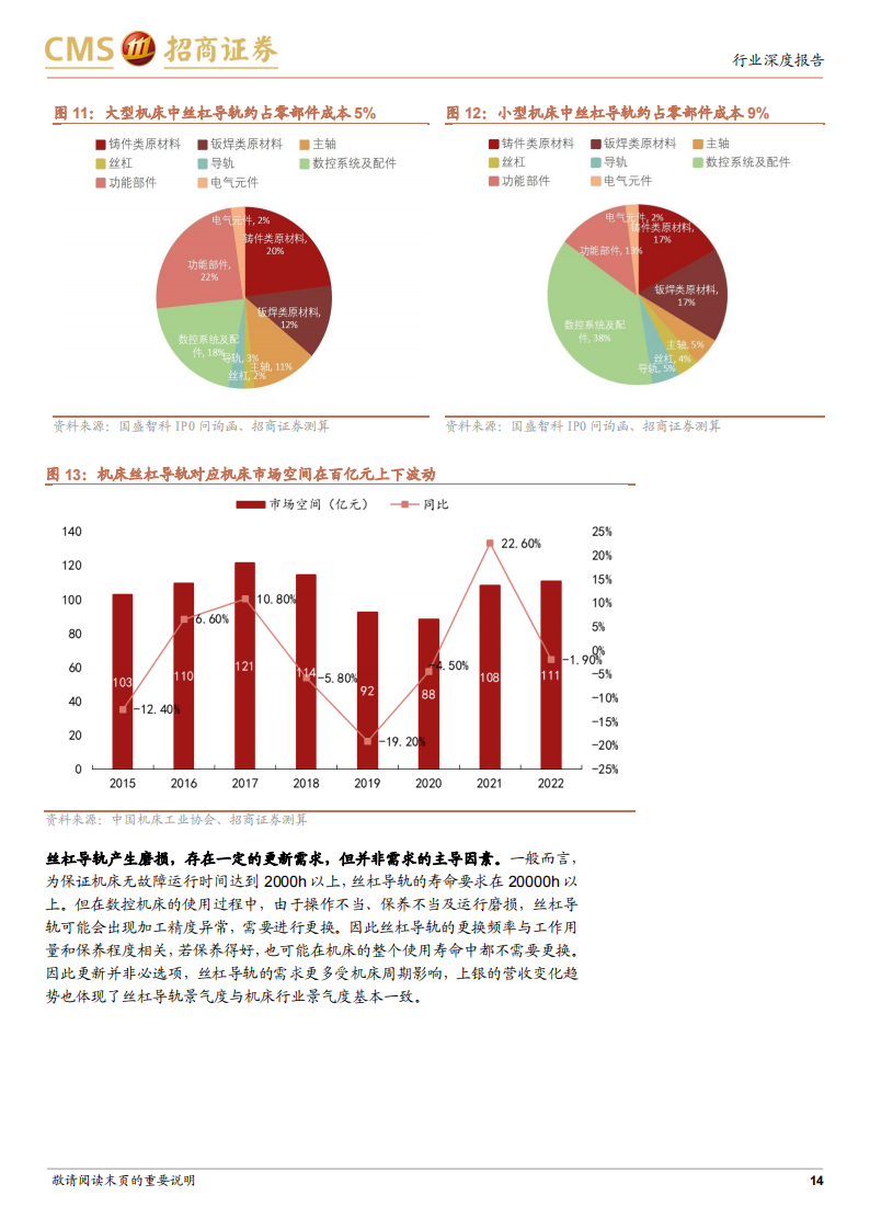 丝杠导轨行业研究：高精密直线传动部件，迎来产业化重要机遇_13.png