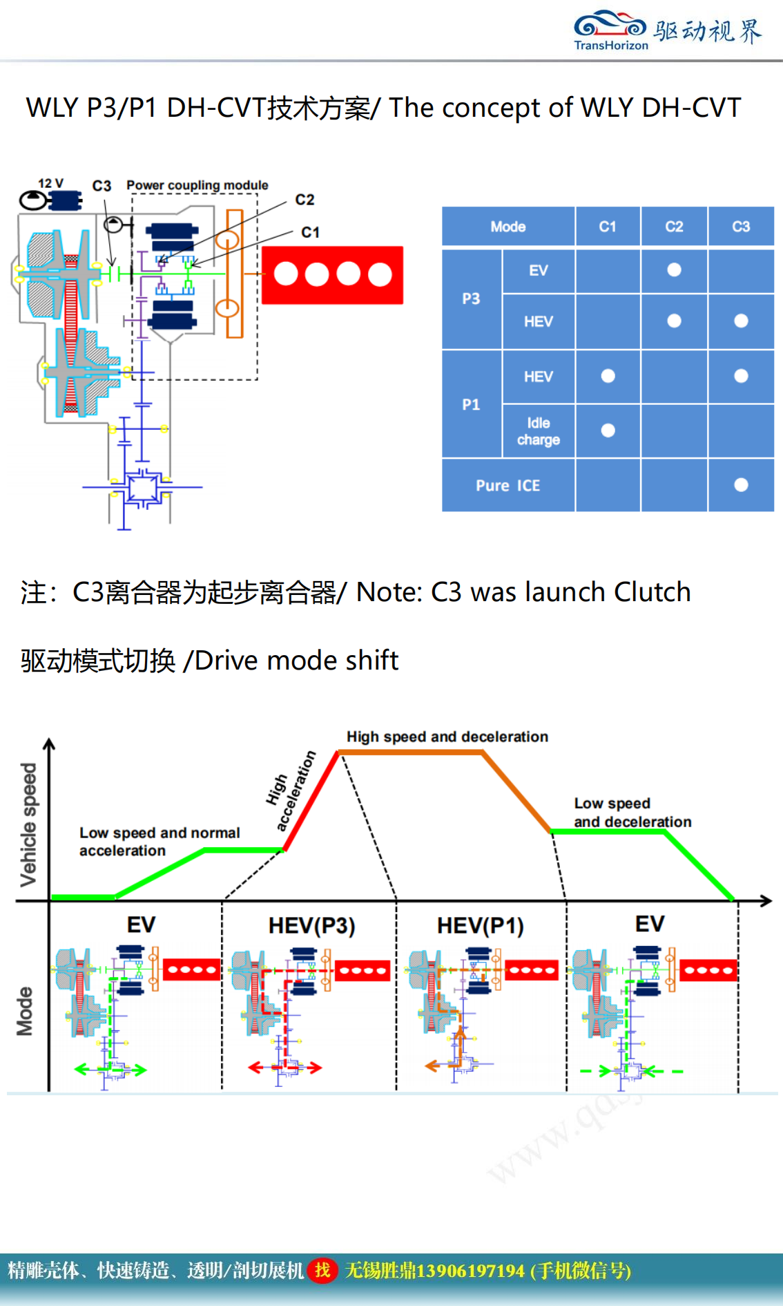 CVT在电动化上的应用-2022-06-技术资料_05.png