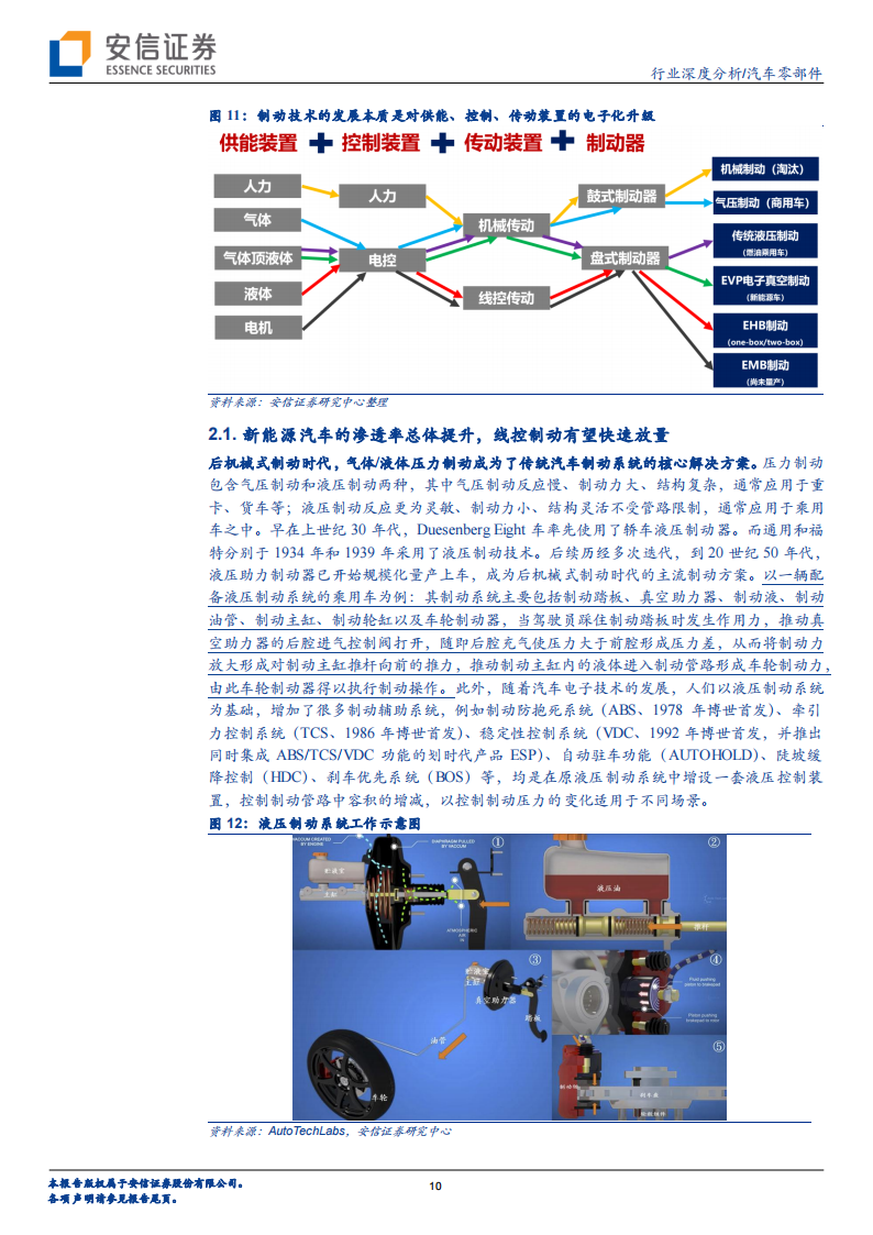 汽车线控底盘行业专题分析：实现高阶自动驾驶的必要条件，各环节将迎加速量产期_09.png