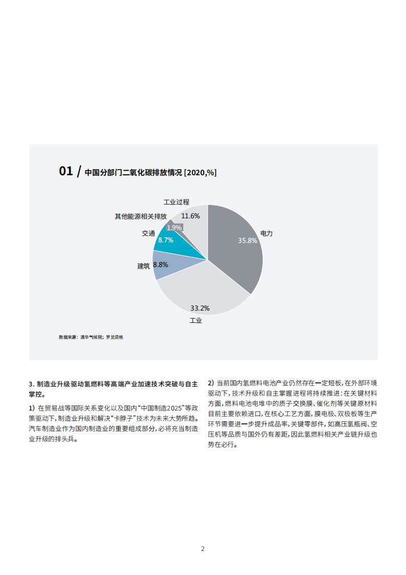 罗兰贝格中国氢燃料电池重卡行业发展白皮书_02.png