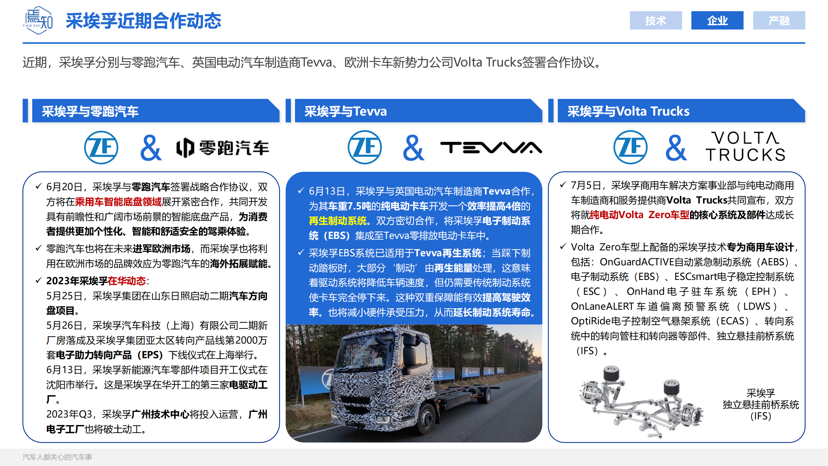 知见：焉知智电产业6月刊【汽车人都关心的汽车事】_18.png