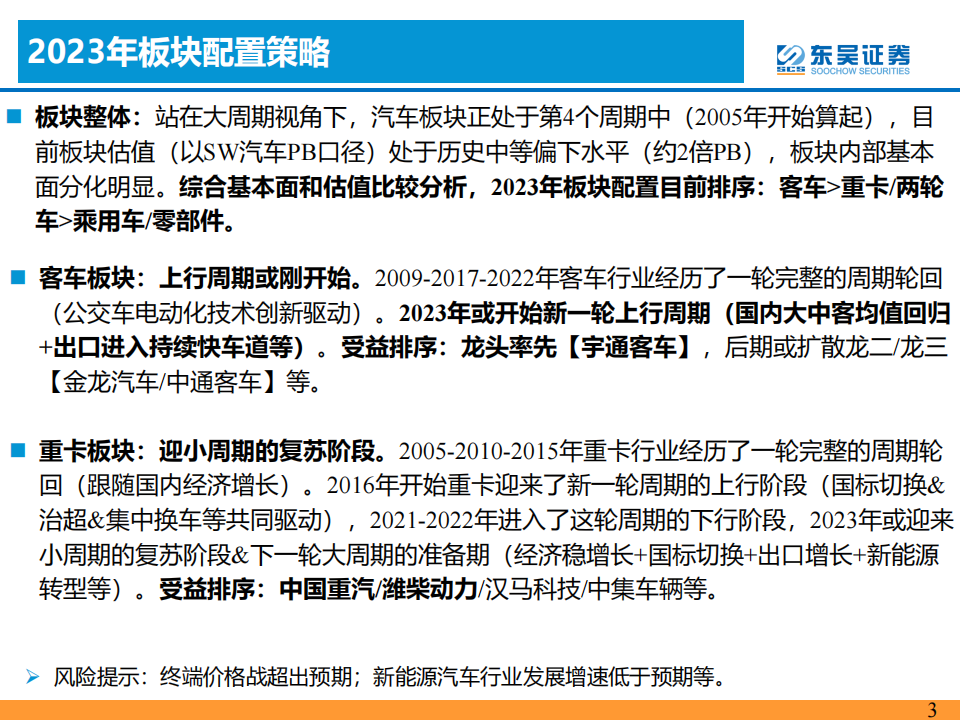 汽车行业专题报告：周期轮回视角看2023年汽车，理性与感性的平衡_02.png