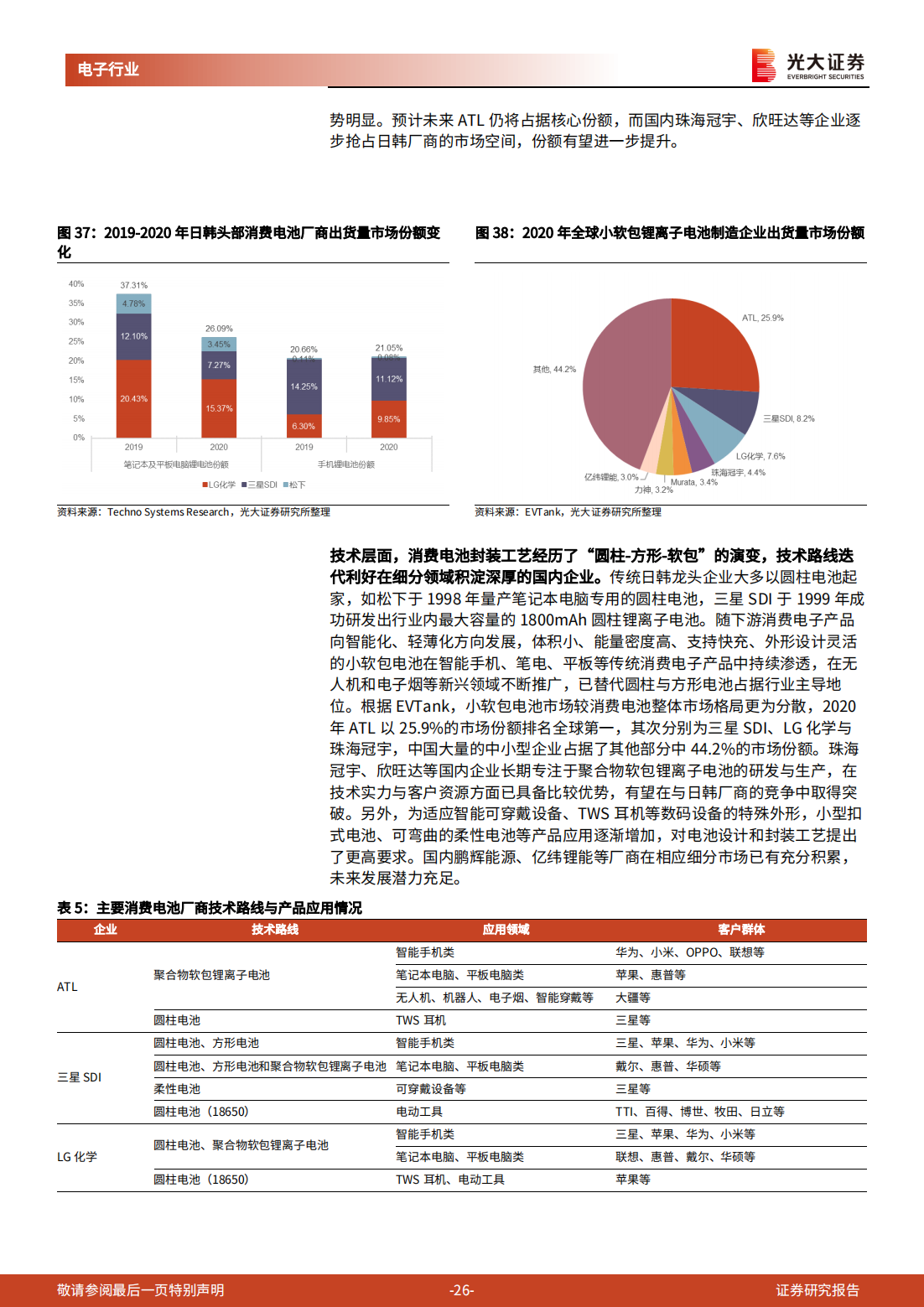 钠离子电池行业深度报告：消费电池巨头的动力储能成长之路_25.png