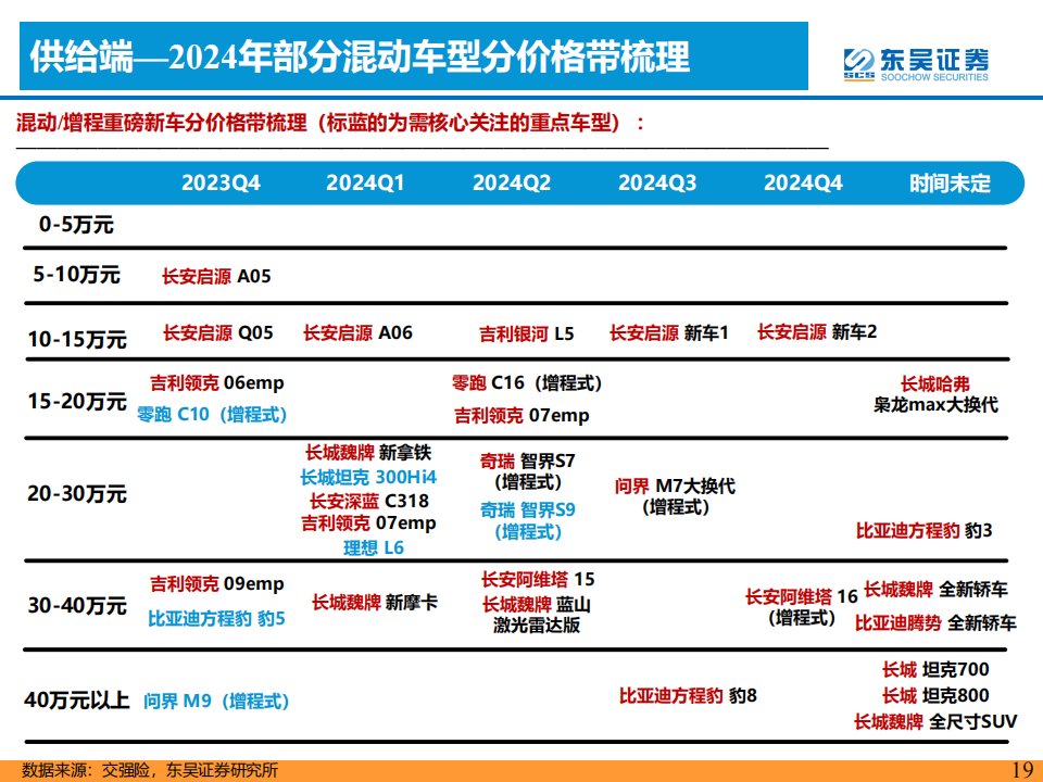 2024年整车行业年度策略：柳暗花明，智驾+出海！_18.png