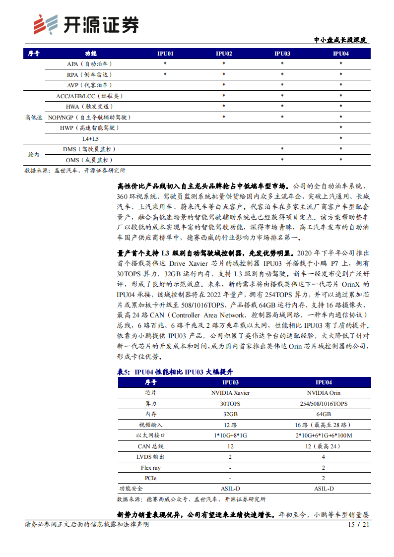 德赛西威专题报告：智能座舱龙头，域控制器驱动再次腾飞_14.png