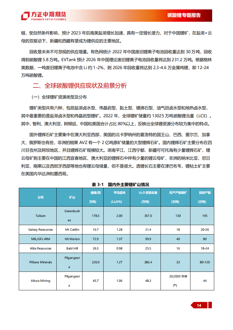 碳酸锂专题报告：碳酸锂投研框架，从入门到精通_13.png