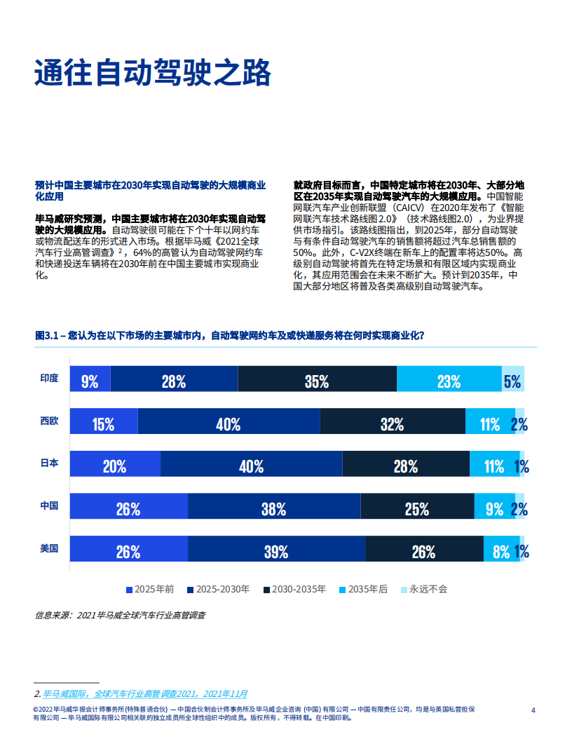 角逐升级：中国速度引领自动驾驶崭新未来-毕马威_04.png