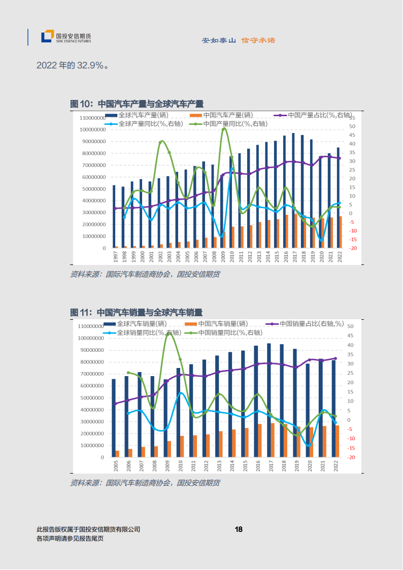 汽车行业专题报告：20号胶与汽车联动，NR期货与产业共生_18.png