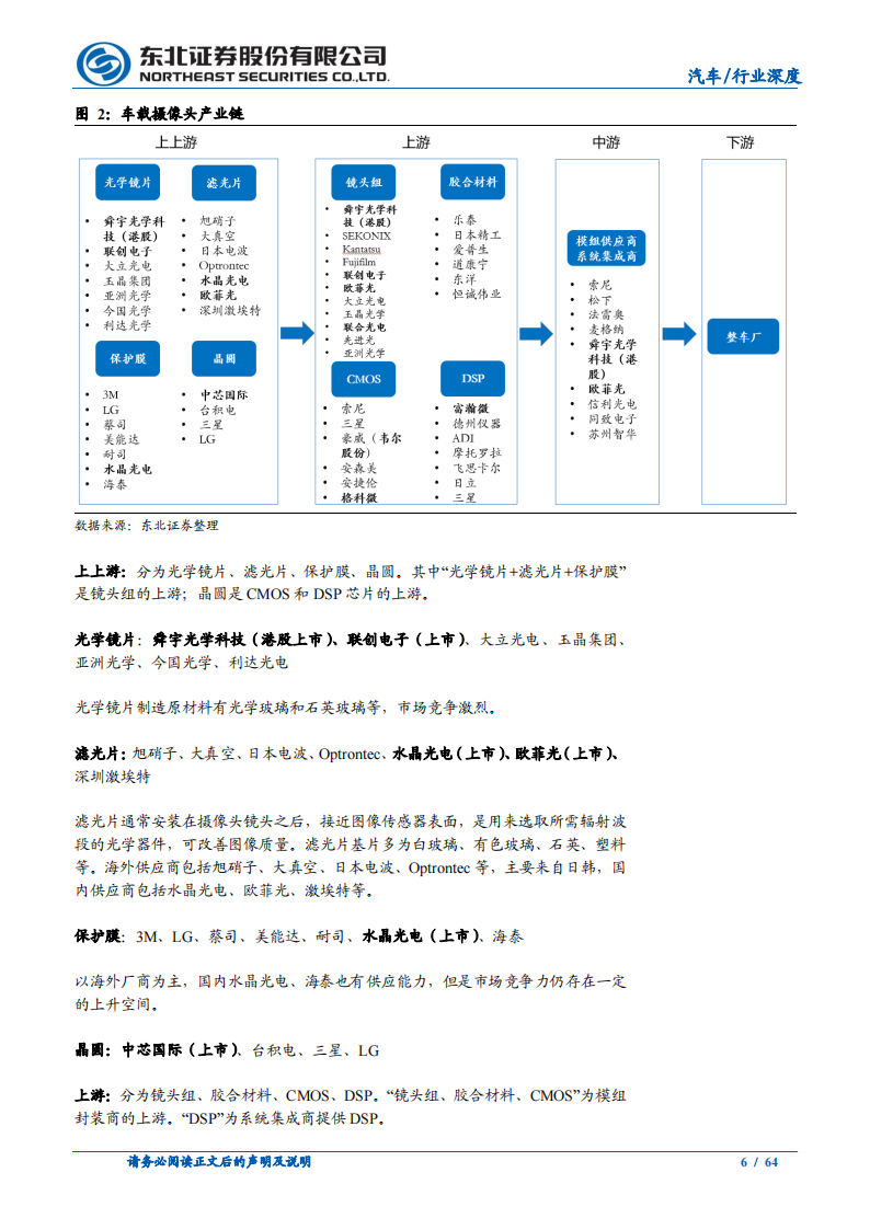 汽车行业深度报告：智能驾驶产业链梳理_05.png