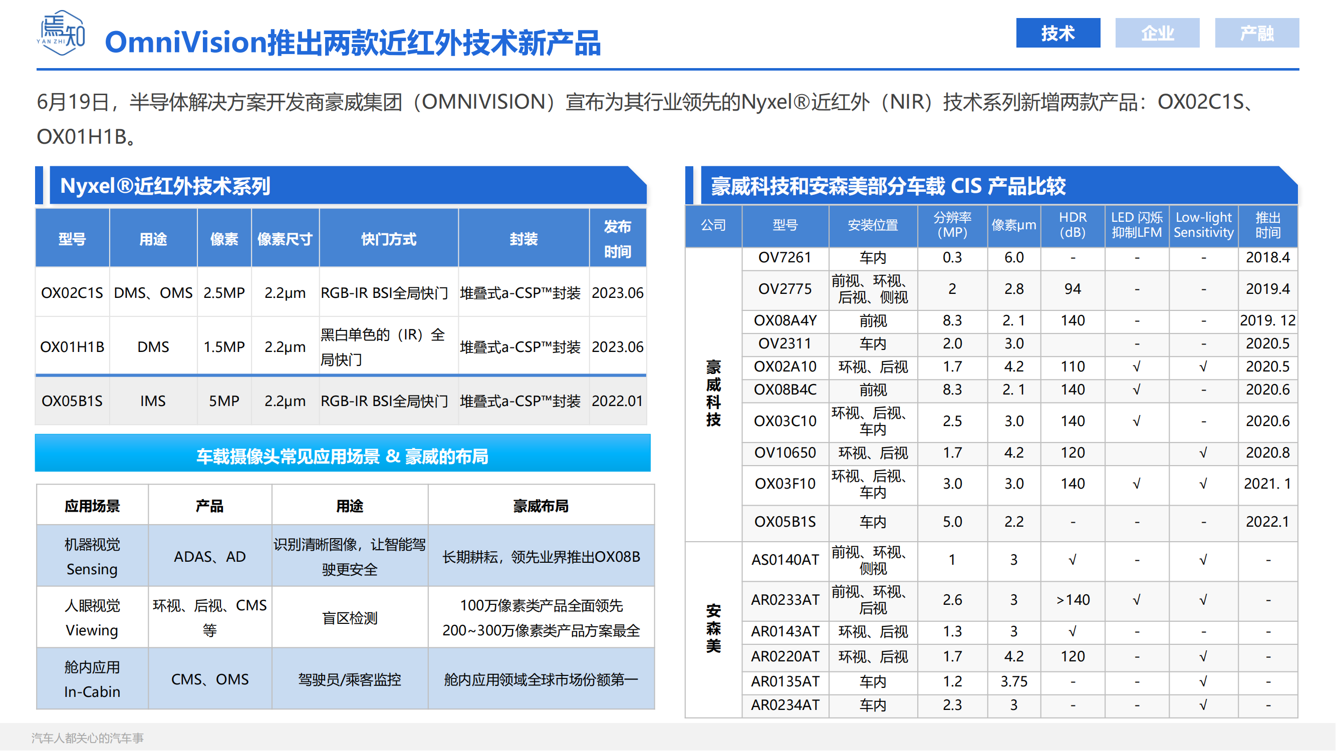 知见：焉知智电产业6月刊【汽车人都关心的汽车事】_04.png