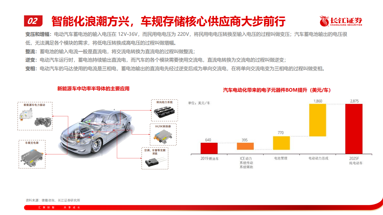 202207半导体行业专题报告：汽车半导体产业趋势探讨_15.png