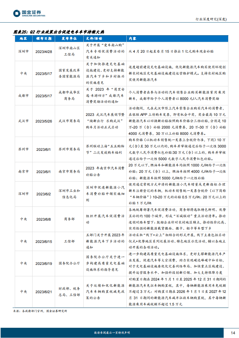 汽车行业专题研究：国内终端H2展望，智能化开启城市NOA元年，市场或将超预期_13.png