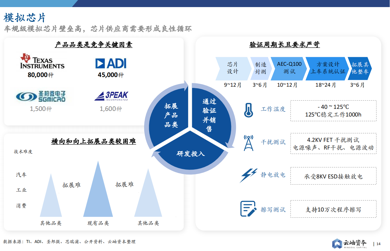 【云岫】2022中国半导体投资深度分析与展望_13.png