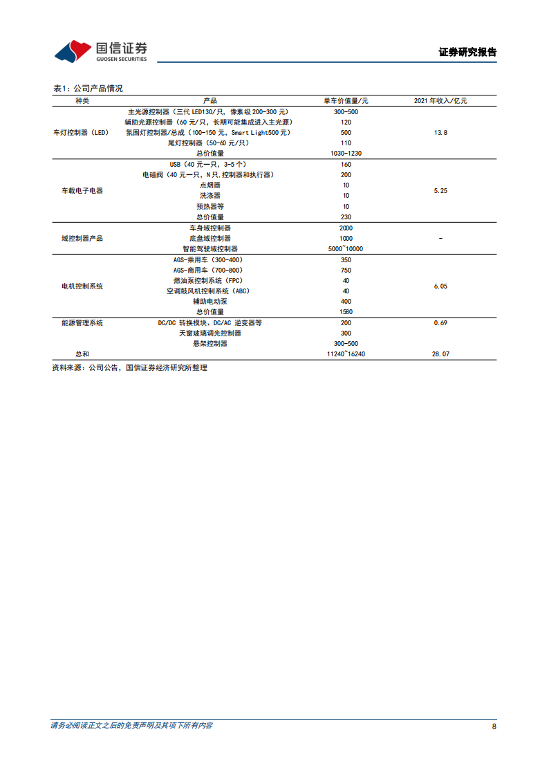 科博达（603786）研究报告：打造域控制器平台型企业_07.png