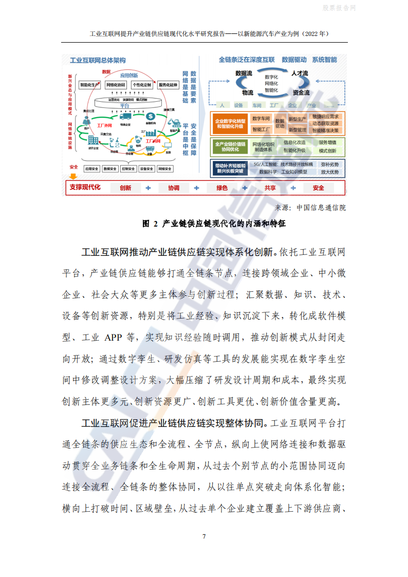 工业互联网提升产业链供应链现代化水平：新能源汽车(2022年)-2022-06-新能源_11.png