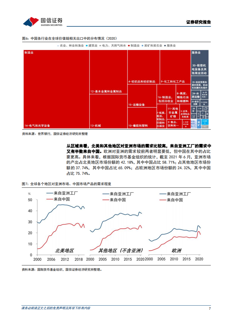 策略专题研究：5月多资产配置观点，新冠疫情对全球价值链的重构_06.png