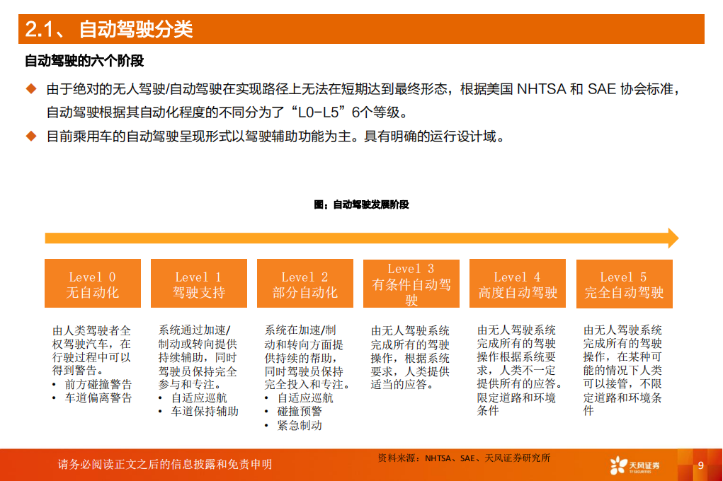 汽车自动驾驶数据标注行业专题报告：受益L3+渗透率提升，汽车智能化下一站，自动驾驶数据标注_08.png