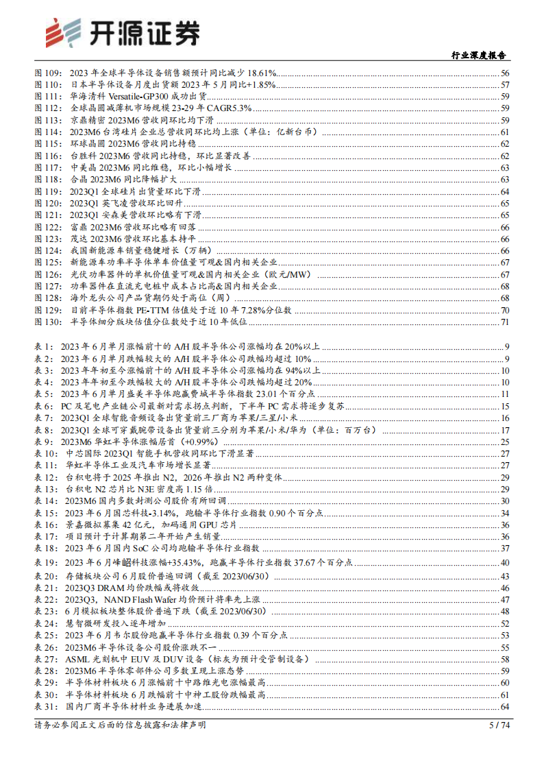 半导体行业深度报告：库存持续去化，关注后续景气复苏节奏_04.png