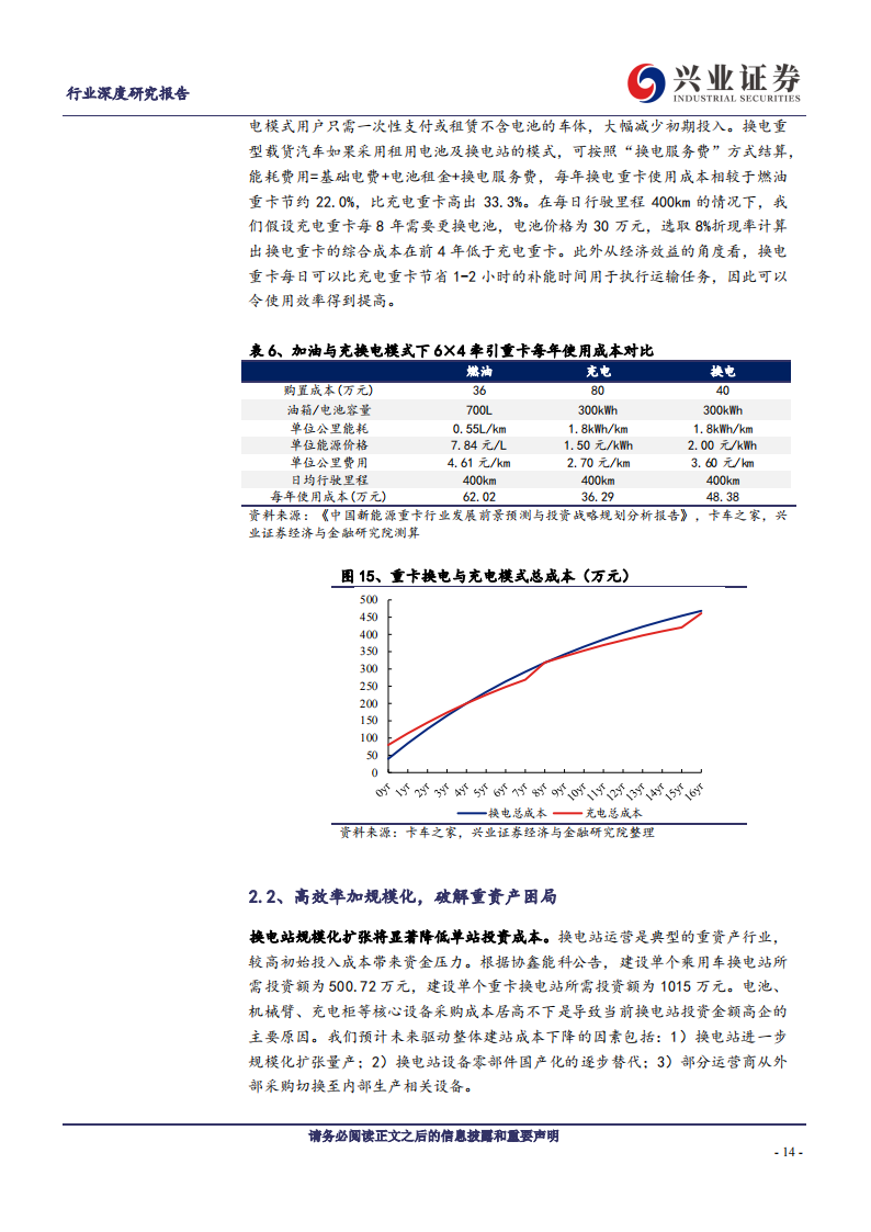 新能源汽车换电行业专题：换电模式乘势起，产业生态齐受益_13.png