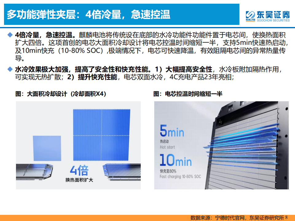 动力电池行业专题报告：麒麟电池及快充技术投资机会分析_07.png