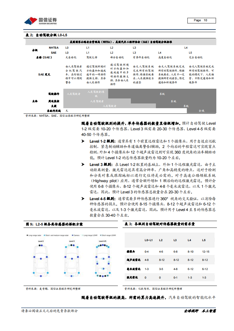 汽车智能化深度报告：从芯片到软件，车载计算平台产业链全面拆解_09.png