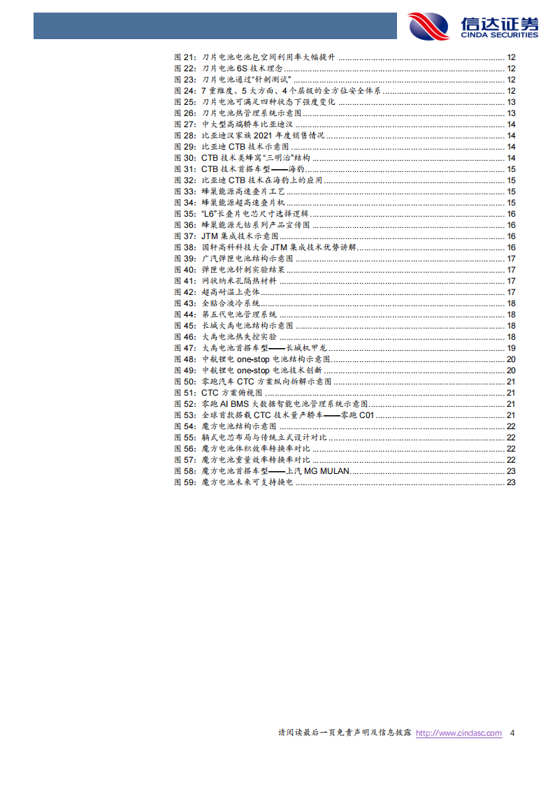 锂电池新技术专题研究：动力电池结构创新百家争鸣_03.png