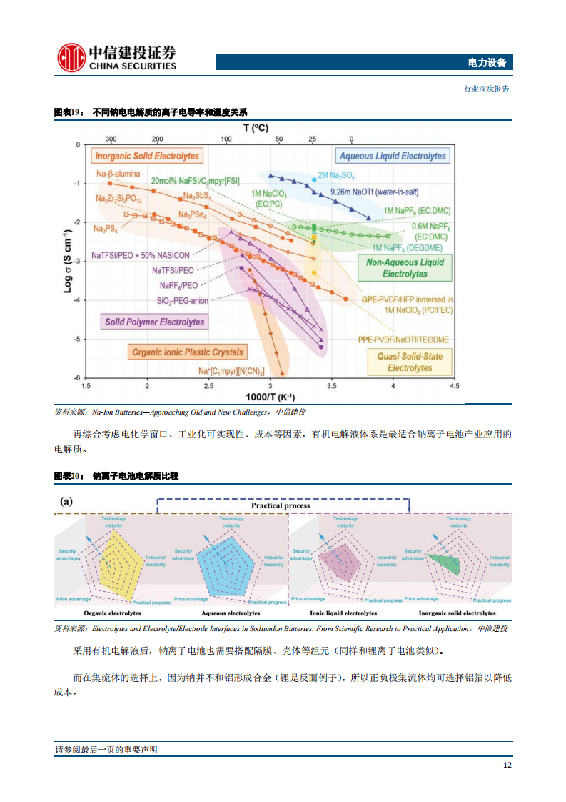 钠离子电池行业深度报告：凝望，钠破晓之晖_15.png