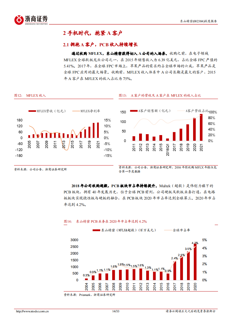 东山精密（002384）研究报告：汽车VS电子，时空对比能否再造东山？_13.png