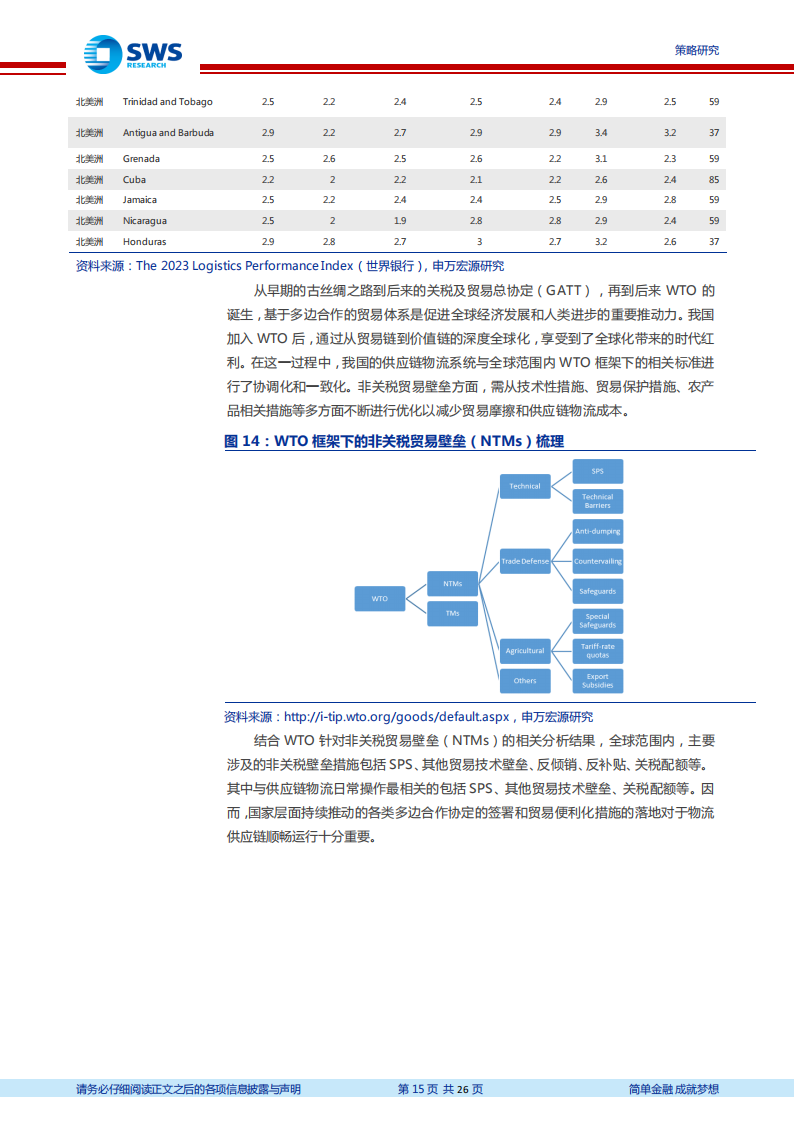 “一带一路”白皮书第四章·基建篇：十年“带路”，百年重塑_14.png