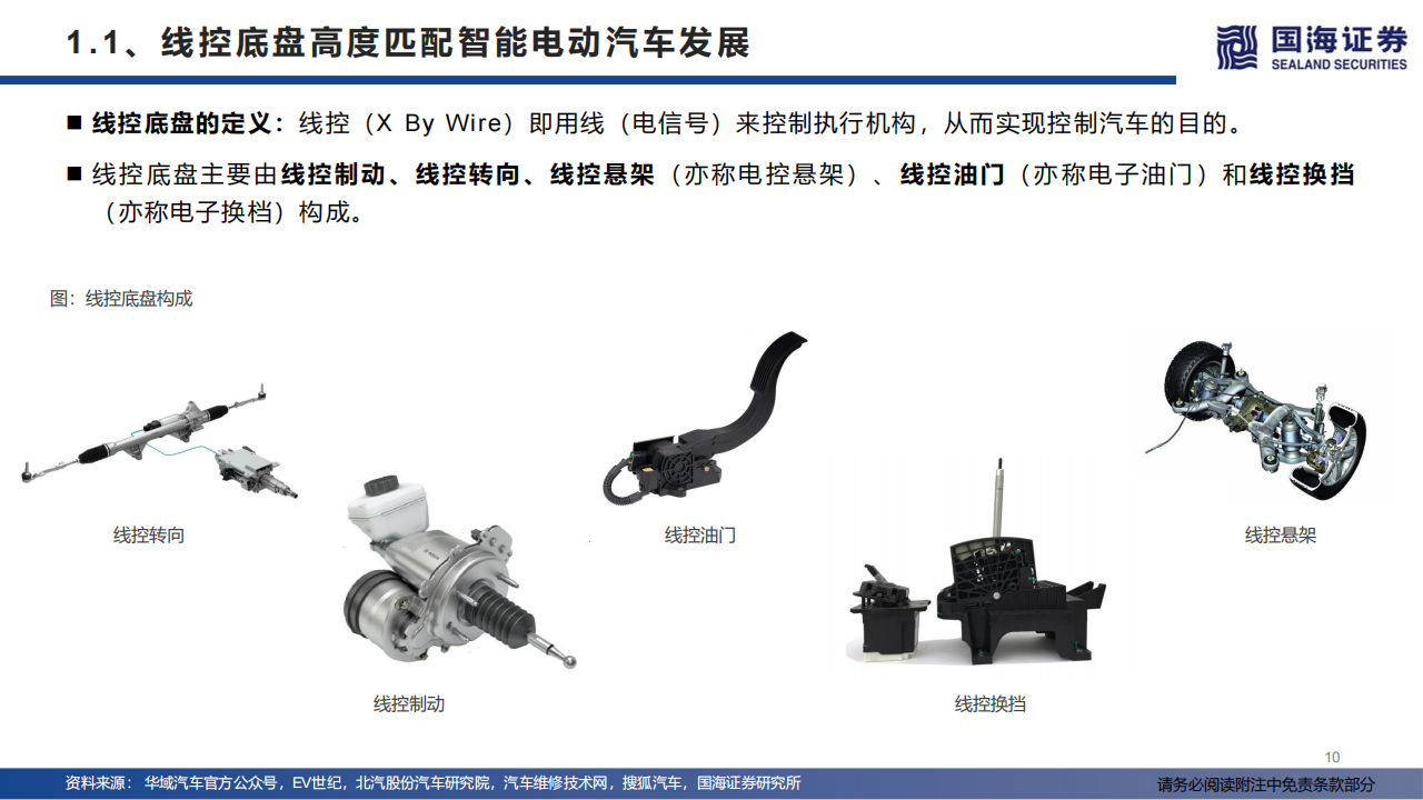 汽车线控底盘行业深度报告：智能电动浪潮下的千亿蓝海_09.png