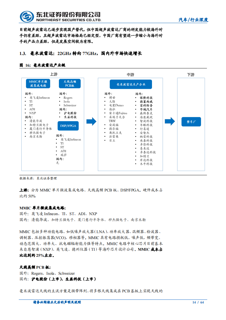 汽车行业深度报告：智能驾驶产业链梳理_13.png