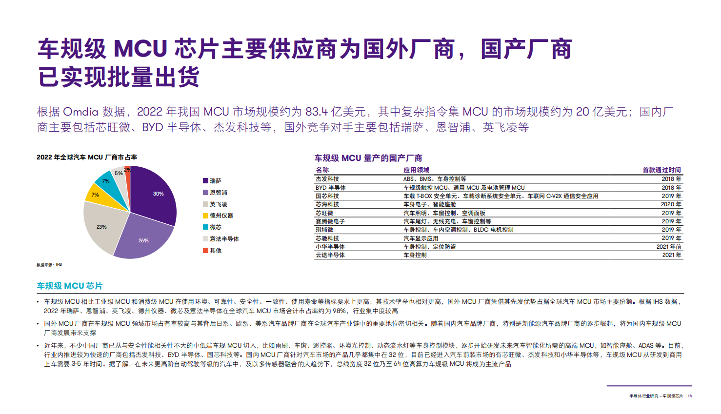 半导体行业研究：车规级芯片_14.png