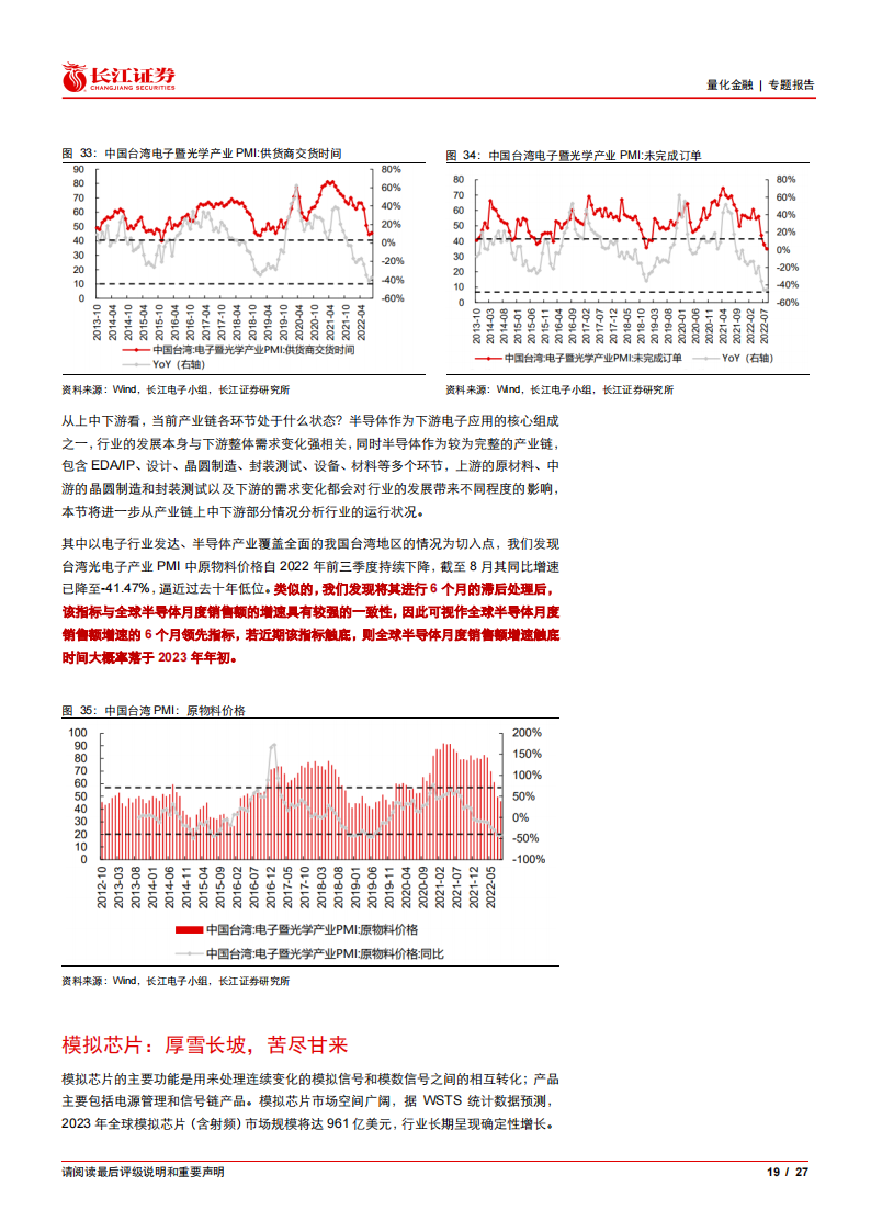 半导体芯片迎来创新机遇，低估值拥抱复苏_18.png