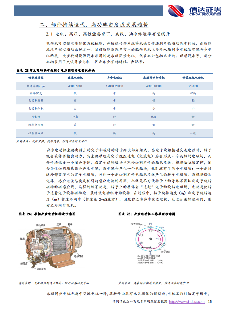 新能源汽车电驱动行业研究报告：千亿赛道再塑格局，第三方龙头有望受益_14.png