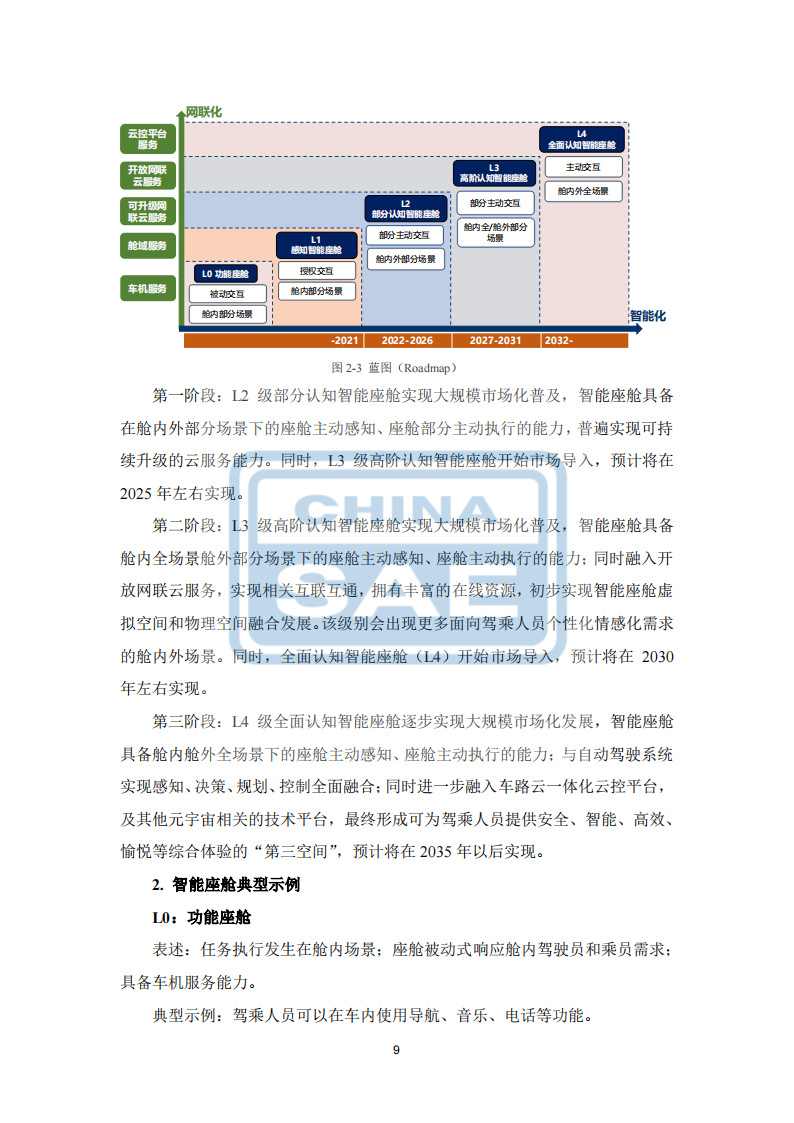 汽车智能座舱分级与综合评价白皮书（发布版本）0518_12.png